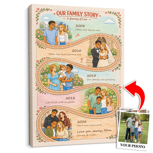 Mother’s Day Gift for Mom, Personalized Family Story Canvas