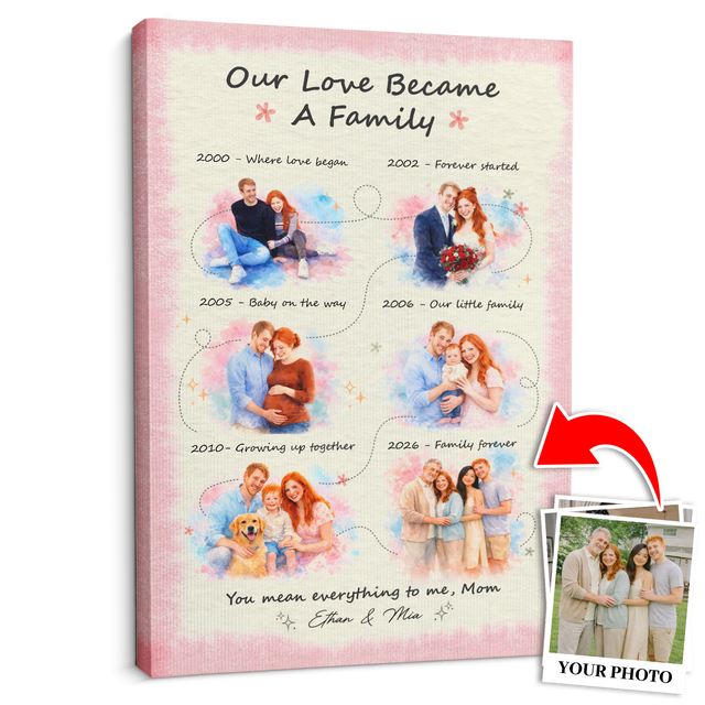 Personalized Mom Family Timeline Canvas, Mother’s Day Gift