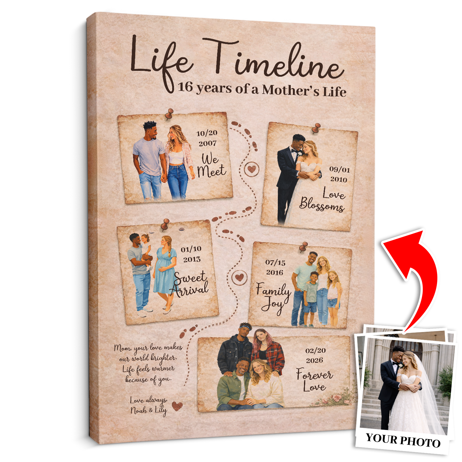 Personalized Mom Life Timeline Canvas Vintage Family Story Art