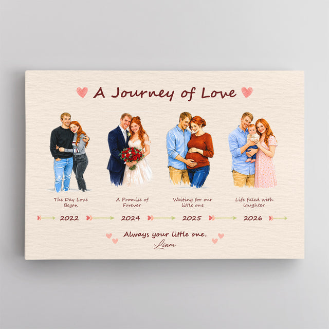 Personalized Family Journey Canvas, Mother’s Day Gift for Mom
