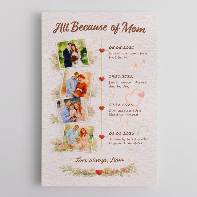 Personalized Mom Timeline Canvas Gift Family Memory Wall Art