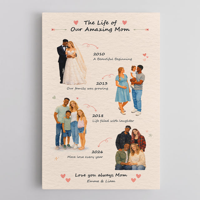 Personalized Mom Timeline Canvas, Mother’s Day Gift