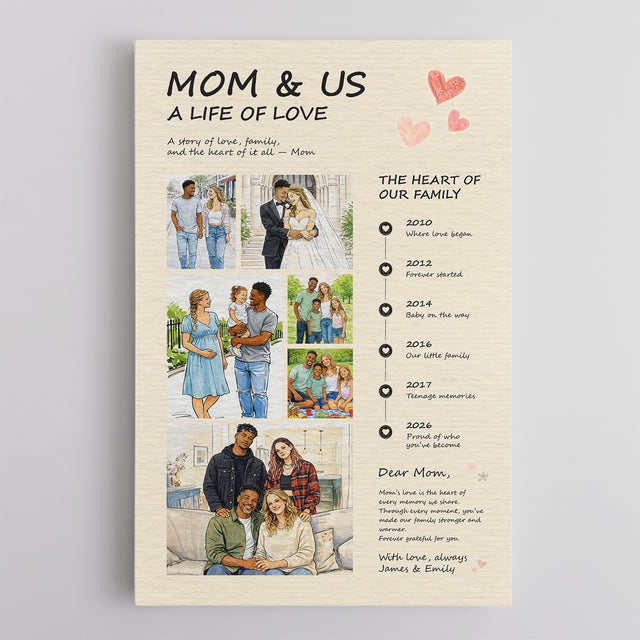 Personalized Mom Canvas Gift from Kids, Mother’s Day Art