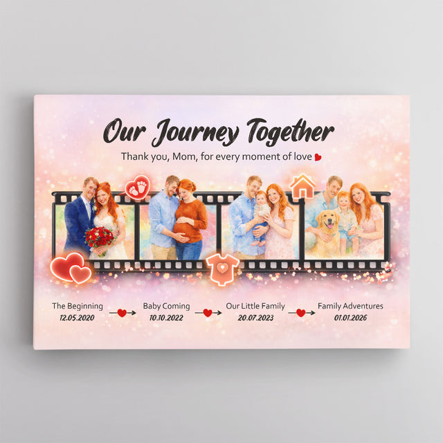 Personalized Mom Journey Canvas, Mother’s Day Gift from Kids
