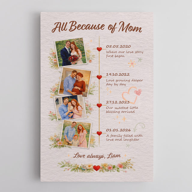 Personalized Mom Timeline Canvas Gift Family Memory Wall Art