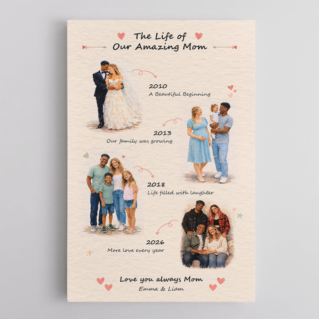 Personalized Mom Timeline Canvas, Mother’s Day Gift