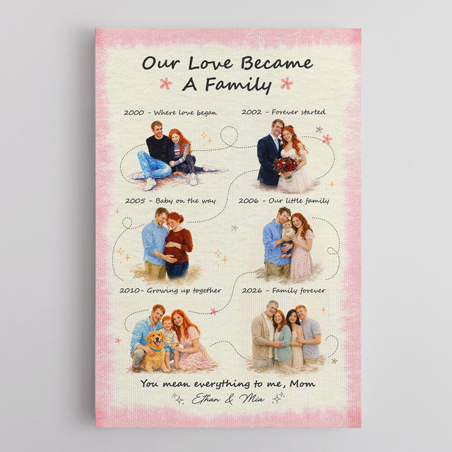 Personalized Mom Family Timeline Canvas, Mother’s Day Gift