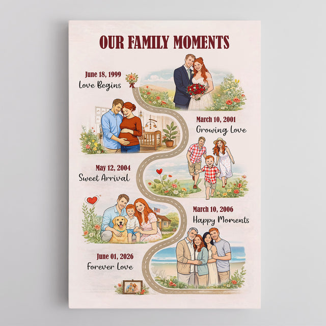 Personalized Family Timeline Canvas Custom Family Moments Gift