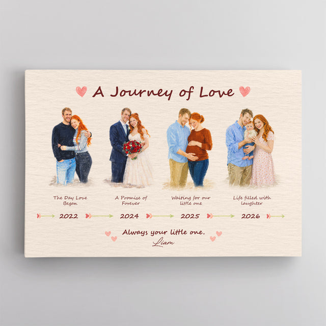 Personalized Family Journey Canvas, Mother’s Day Gift for Mom