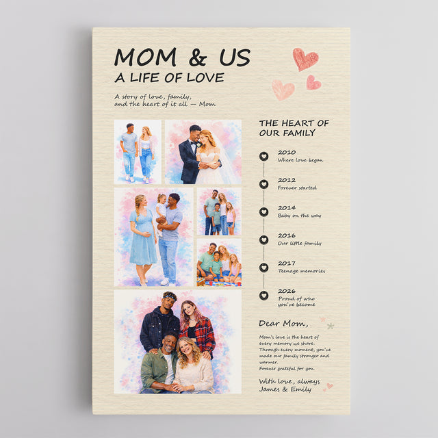 Personalized Mom Canvas Gift from Kids, Mother’s Day Art