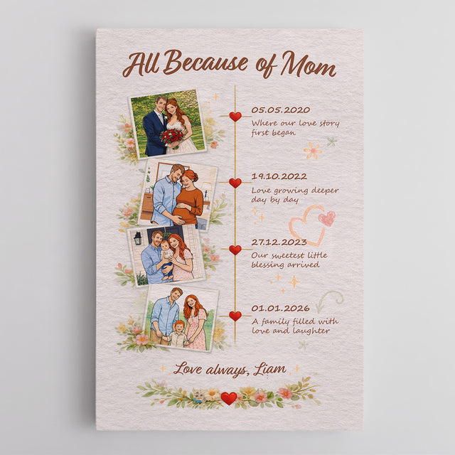 Personalized Mom Timeline Canvas Gift Family Memory Wall Art