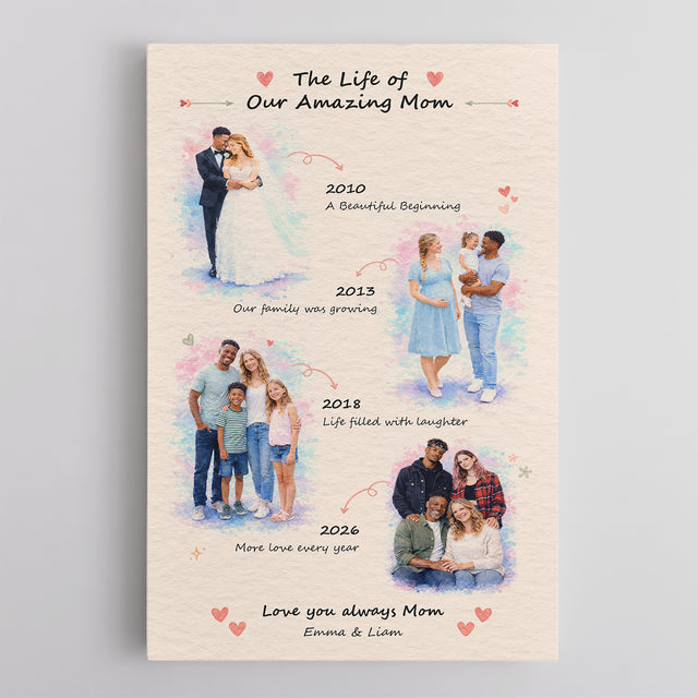 Personalized Mom Timeline Canvas, Mother’s Day Gift