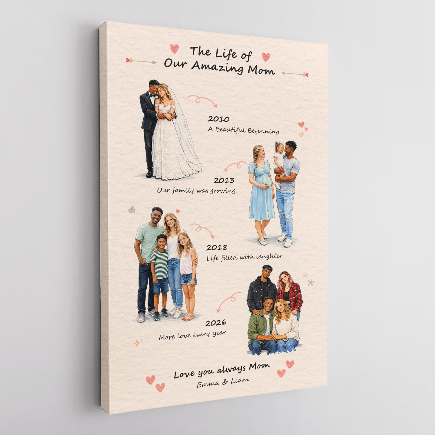 Personalized Mom Timeline Canvas, Mother’s Day Gift