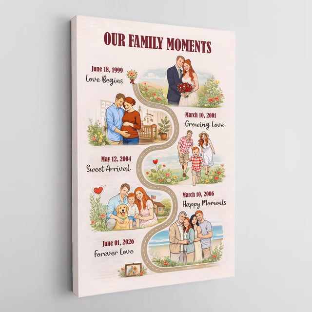 Personalized Family Timeline Canvas Custom Family Moments Gift