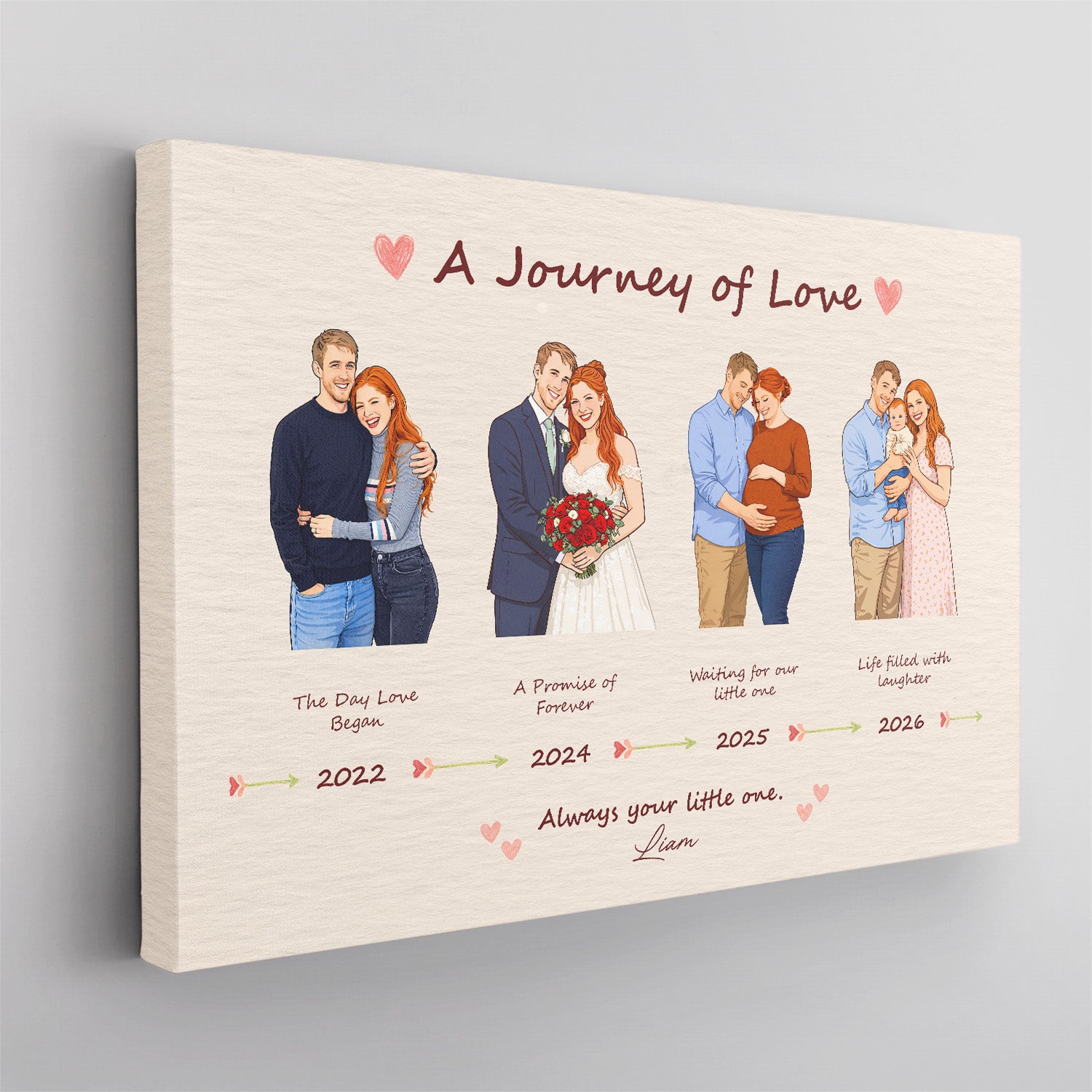 Personalized Family Journey Canvas, Mother’s Day Gift for Mom