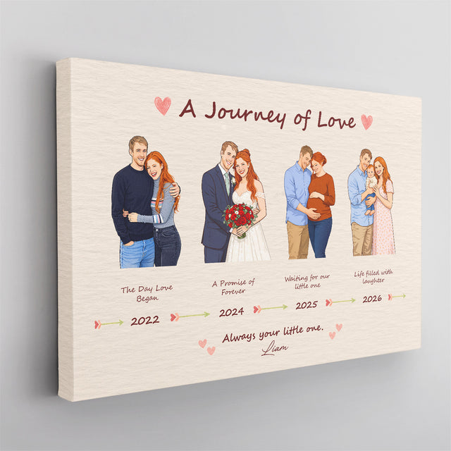 Personalized Family Journey Canvas, Mother’s Day Gift for Mom