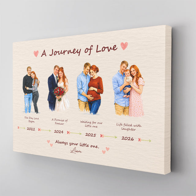 Personalized Family Journey Canvas, Mother’s Day Gift for Mom
