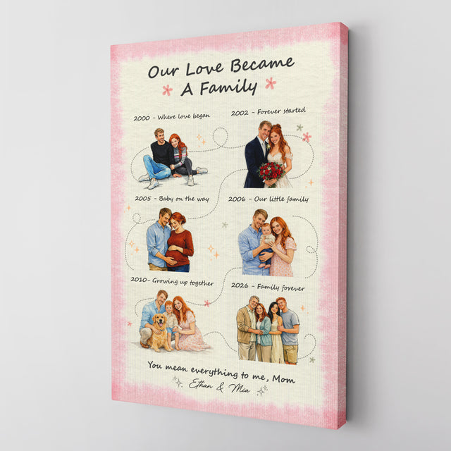 Personalized Mom Family Timeline Canvas, Mother’s Day Gift