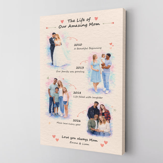 Personalized Mom Timeline Canvas, Mother’s Day Gift