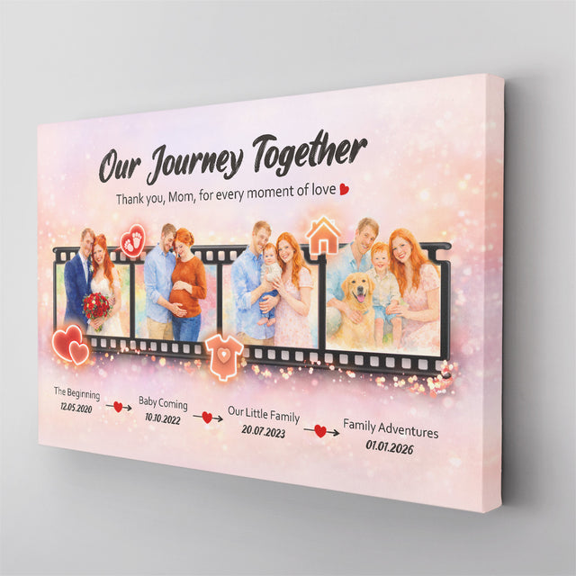 Personalized Mom Journey Canvas, Mother’s Day Gift from Kids
