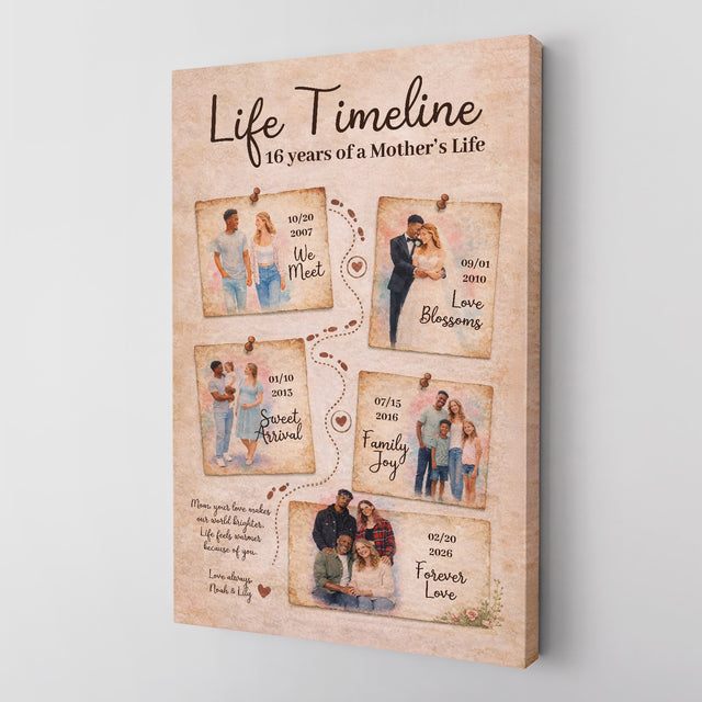 Personalized Mom Life Timeline Canvas Vintage Family Story Art