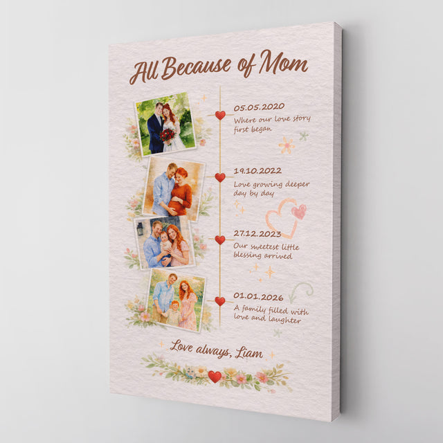 Personalized Mom Timeline Canvas Gift Family Memory Wall Art