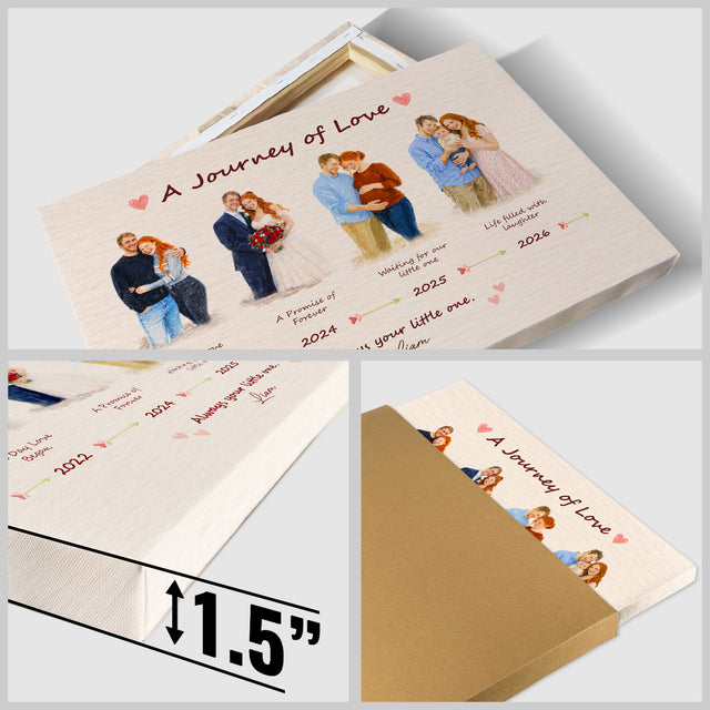 Personalized Family Journey Canvas, Mother’s Day Gift for Mom