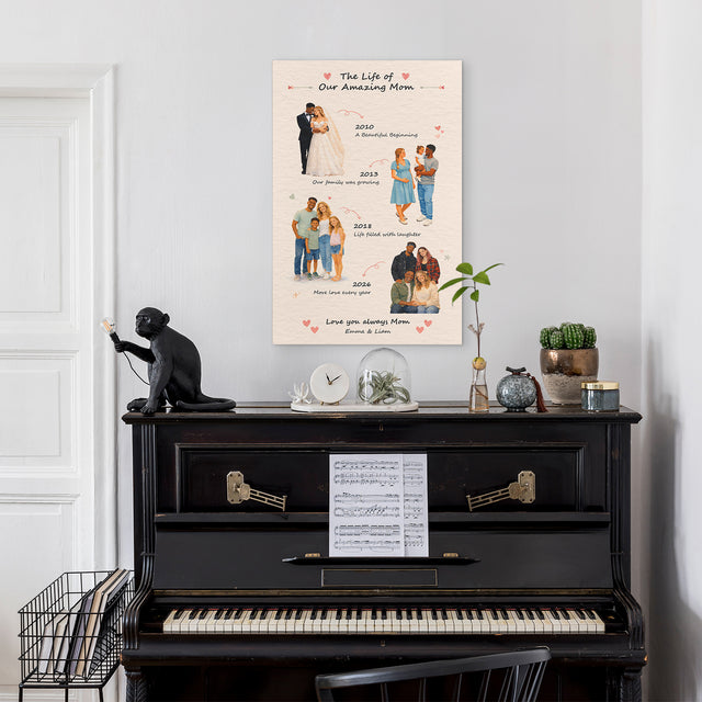 Personalized Mom Timeline Canvas, Mother’s Day Gift