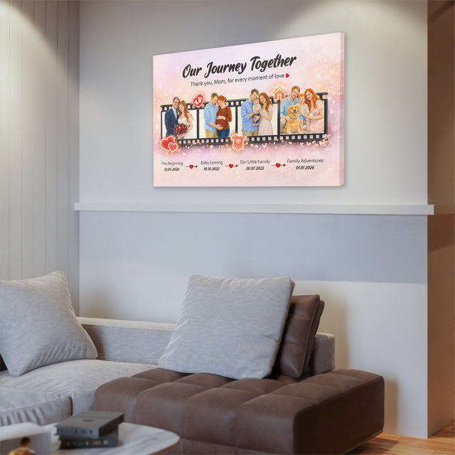 Personalized Mom Journey Canvas, Mother’s Day Gift from Kids