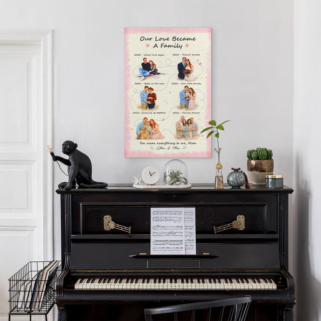 Personalized Mom Family Timeline Canvas, Mother’s Day Gift