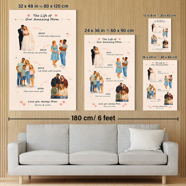 Personalized Mom Timeline Canvas, Mother’s Day Gift