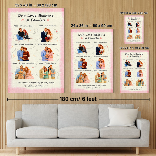 Personalized Mom Family Timeline Canvas, Mother’s Day Gift