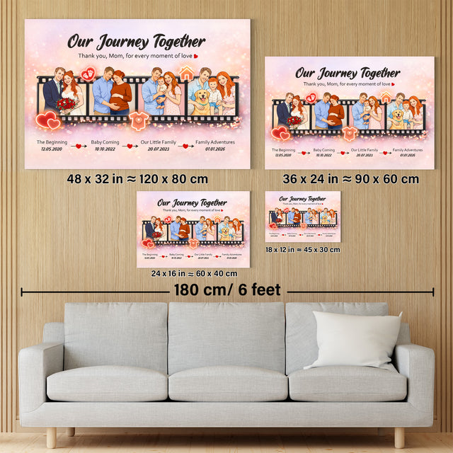 Personalized Mom Journey Canvas, Mother’s Day Gift from Kids