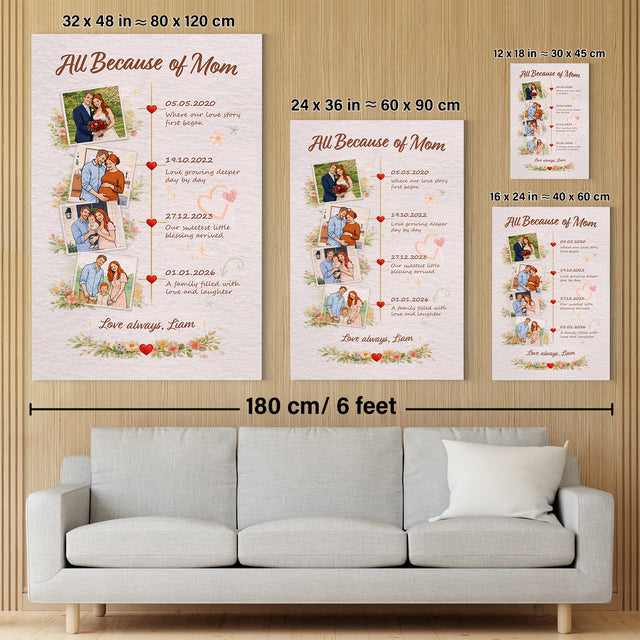Personalized Mom Timeline Canvas Gift Family Memory Wall Art