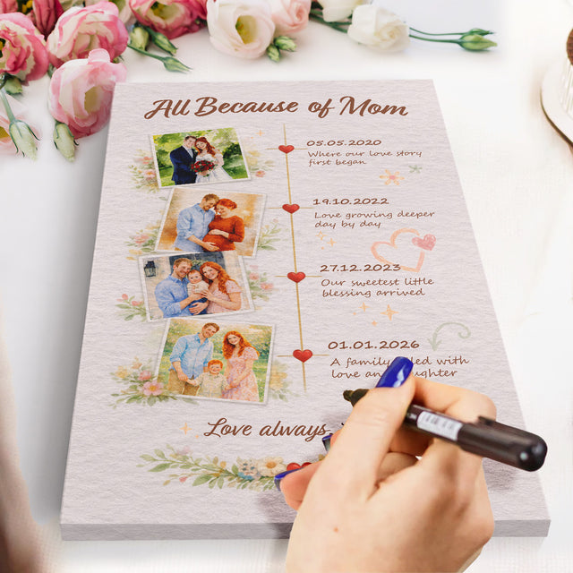 Personalized Mom Timeline Canvas Gift Family Memory Wall Art