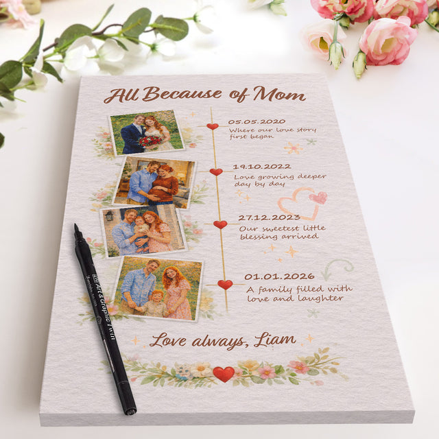 Personalized Mom Timeline Canvas Gift Family Memory Wall Art