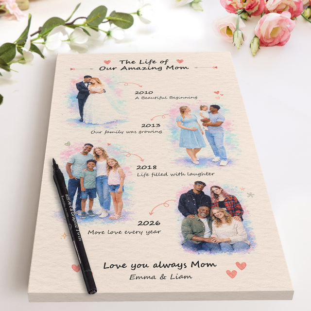 Personalized Mom Timeline Canvas, Mother’s Day Gift