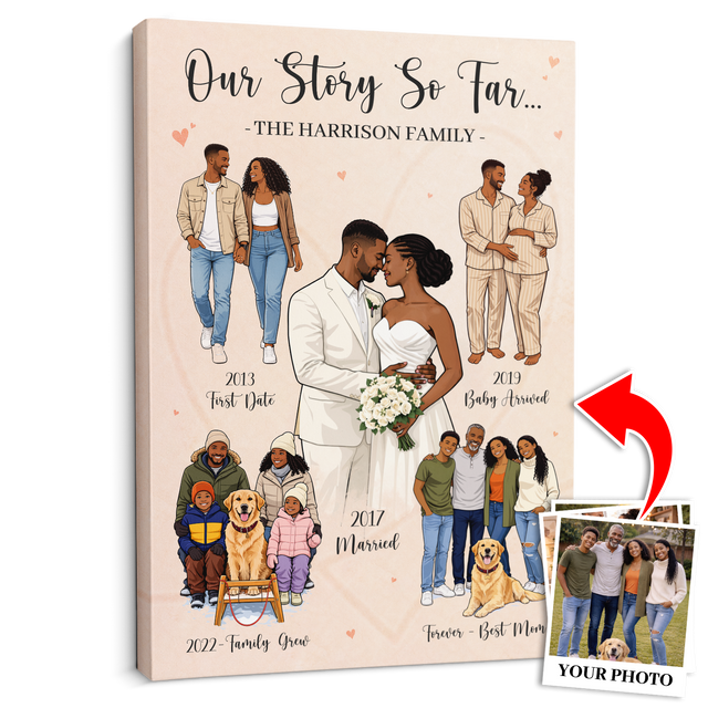 Custom Family Story Canvas, Timeline Gift for Mom & Family