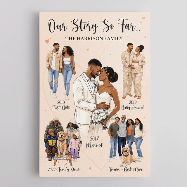 Custom Family Story Canvas, Timeline Gift for Mom & Family