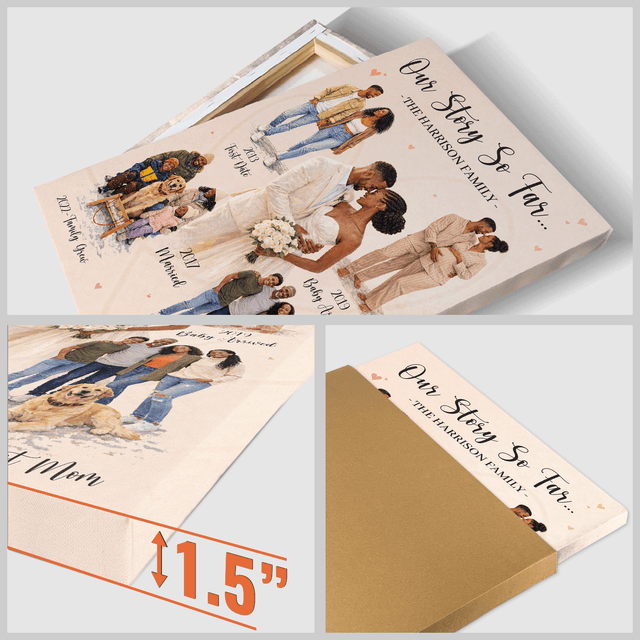 Custom Family Story Canvas, Timeline Gift for Mom & Family