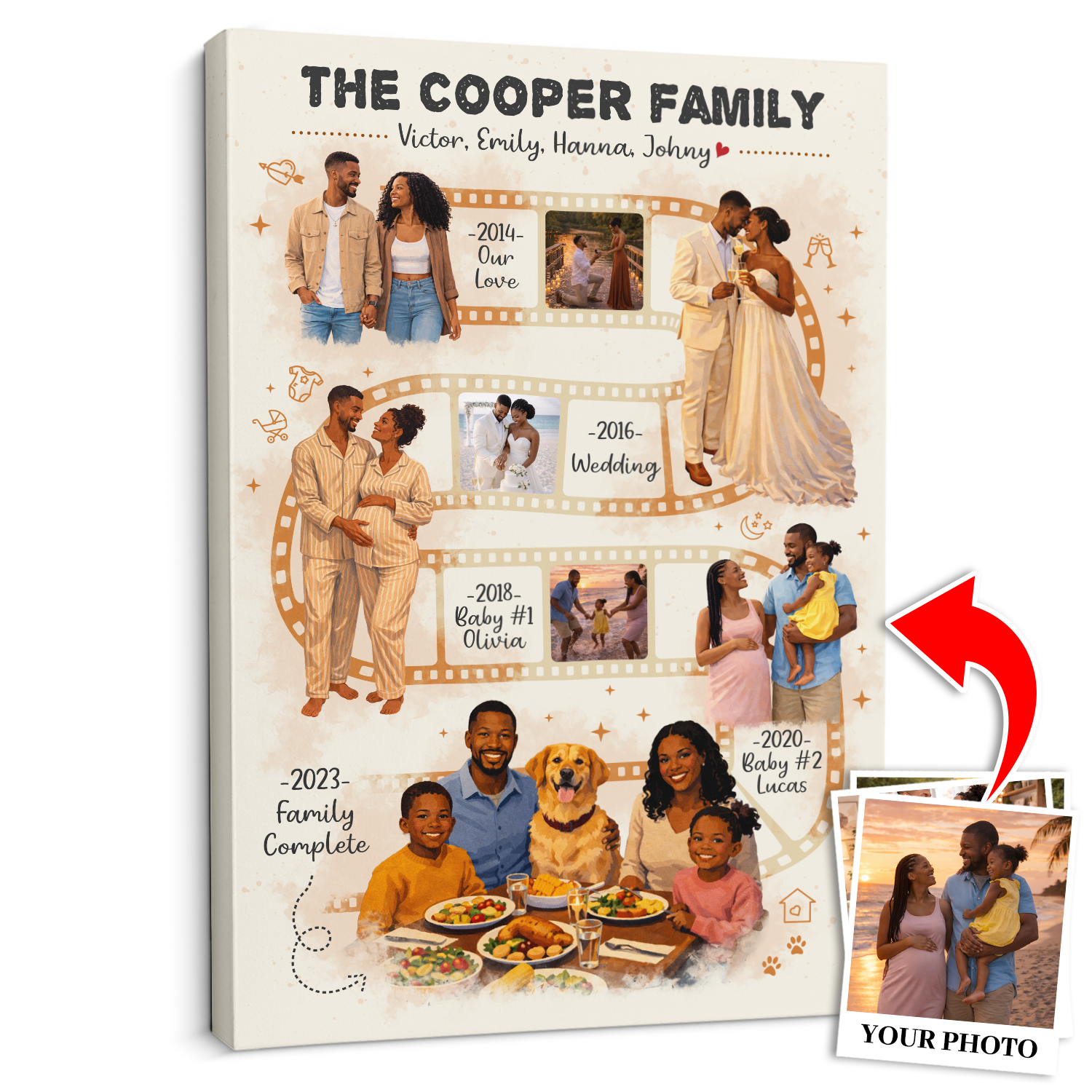 Personalized Family Film Strip Canvas – Custom Photo Timeline Wall Art