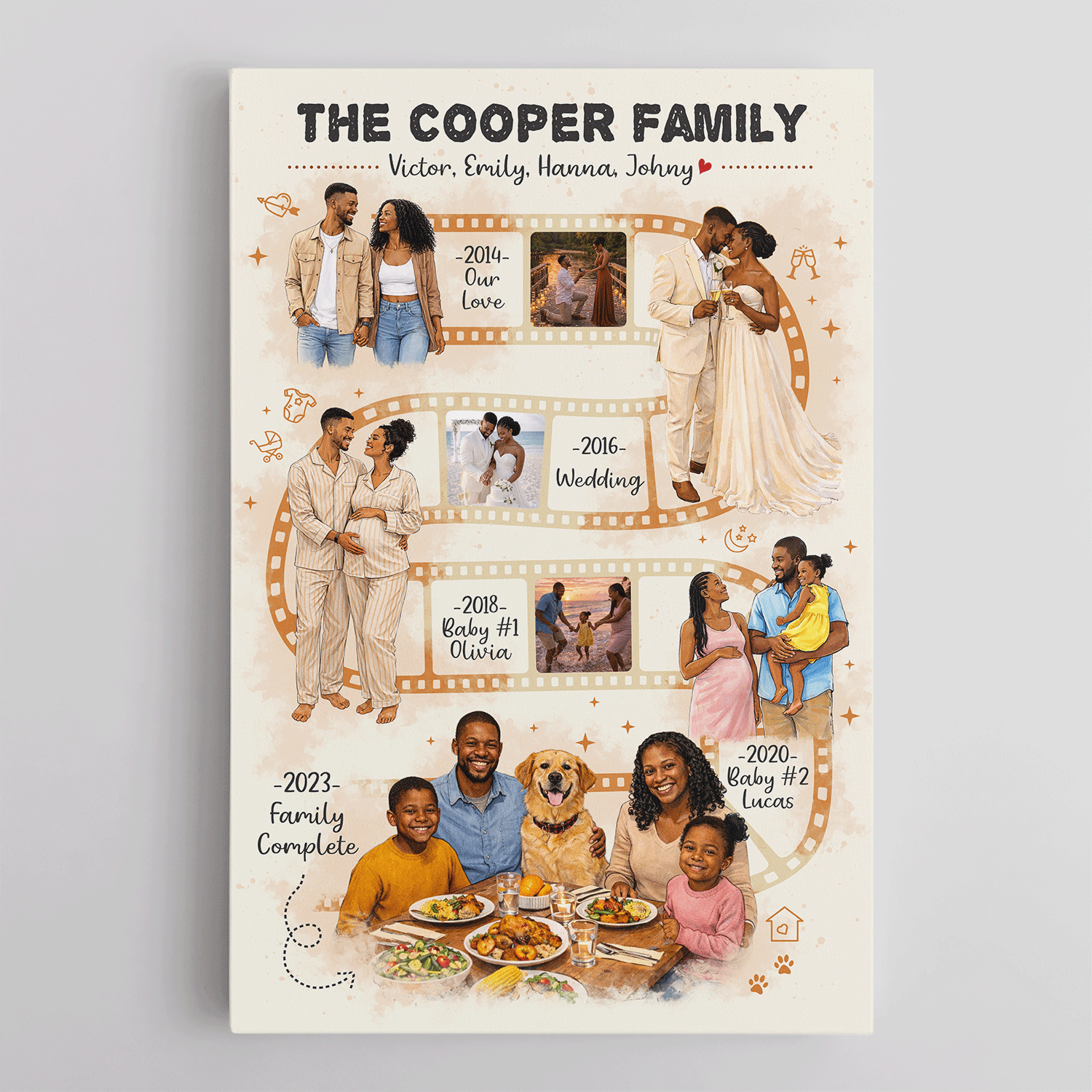 Personalized Family Film Strip Canvas – Custom Photo Timeline Wall Art