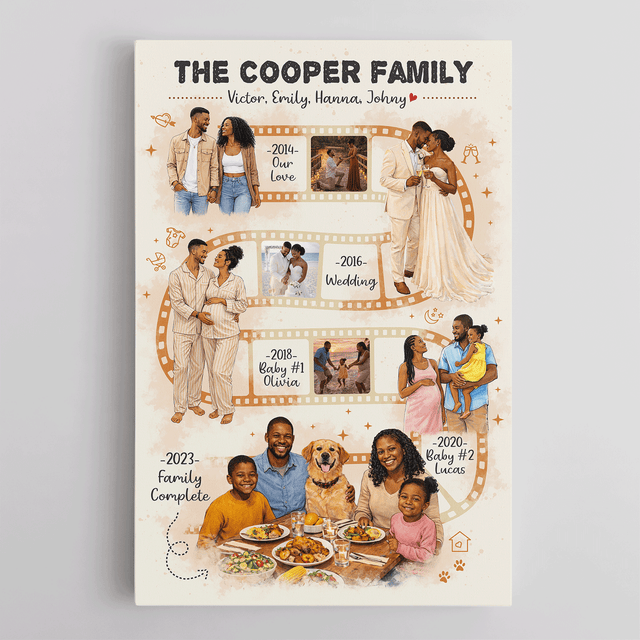 Personalized Family Film Strip Canvas – Custom Photo Timeline Wall Art