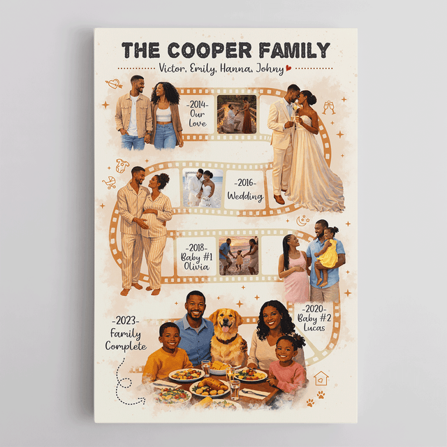 Personalized Family Film Strip Canvas – Custom Photo Timeline Wall Art
