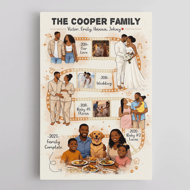 Personalized Family Film Strip Canvas – Custom Photo Timeline Wall Art