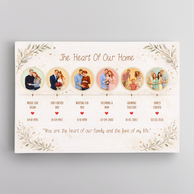 Custom Family Story Gift for Mom or Grandma Wall Art