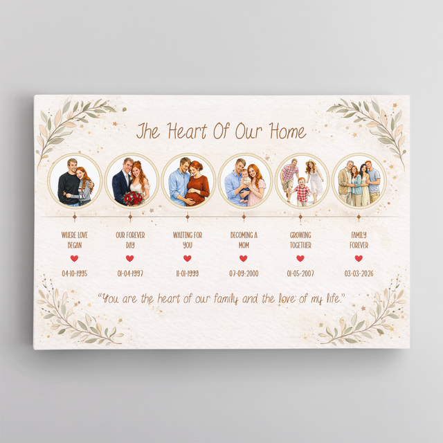 Custom Family Story Gift for Mom or Grandma Wall Art