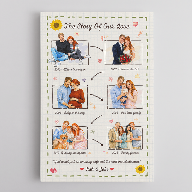 Personalized Love Story Canvas – Custom Family Timeline Mother’s Day Gift for Mom