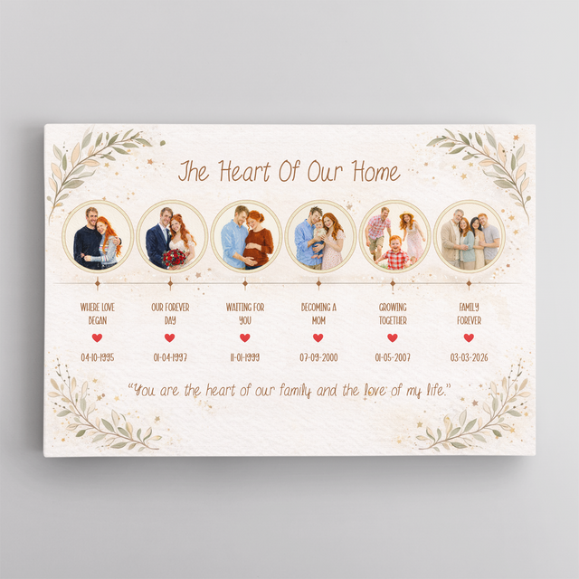 Custom Family Story Gift for Mom or Grandma Wall Art
