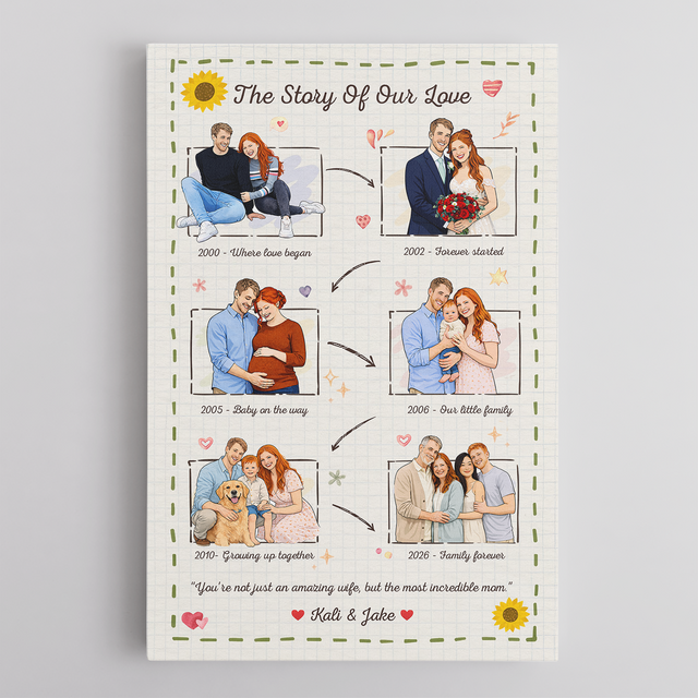 Personalized Love Story Canvas – Custom Family Timeline Mother’s Day Gift for Mom